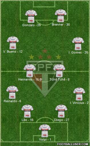 São Paulo FC Formation 2020