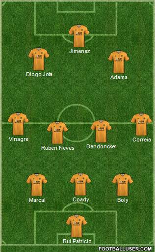 Wolverhampton Wanderers Formation 2020