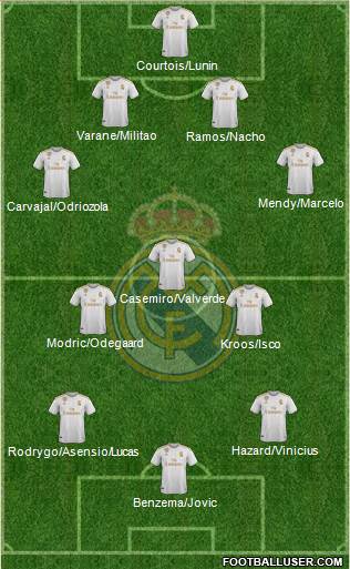 Real Madrid C.F. Formation 2020