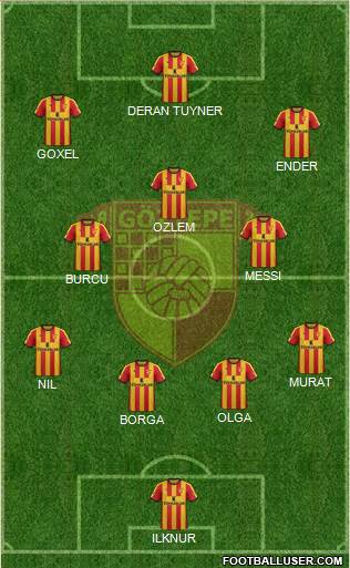 Göztepe A.S. Formation 2020