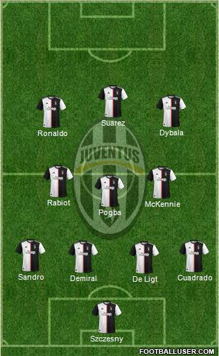 Juventus Formation 2020