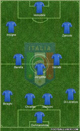 Italy Formation 2020