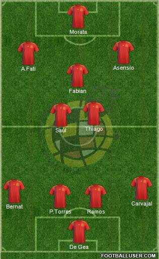 Spain Formation 2020