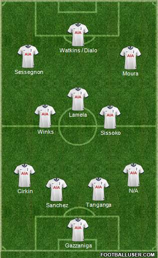 Tottenham Hotspur Formation 2020