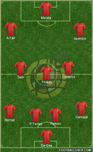 Spain Formation 2020