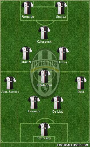 Juventus Formation 2020