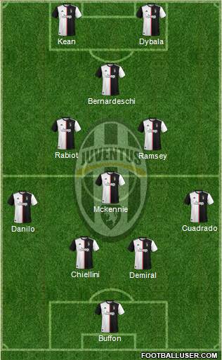 Juventus Formation 2020