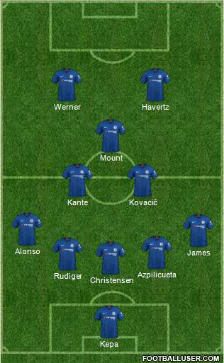 Chelsea Formation 2020