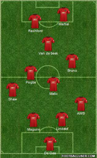 Manchester United Formation 2020