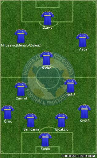 Bosnia and Herzegovina football formation