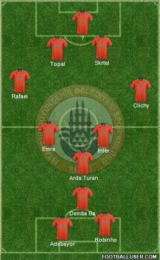 Istanbul Büyüksehir Belediye Spor football formation