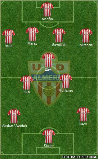 U.D. Almería S.A.D. Formation 2020