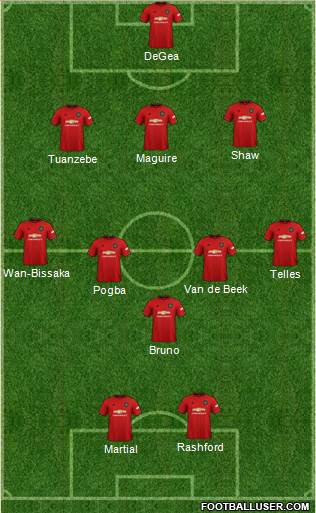 Manchester United Formation 2020