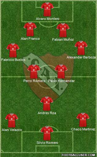 Independiente Formation 2020