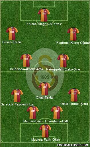 Galatasaray SK Formation 2020