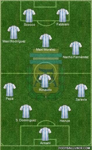 Argentina Formation 2020