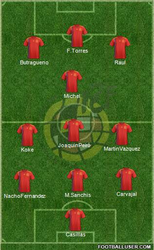 Spain Formation 2020