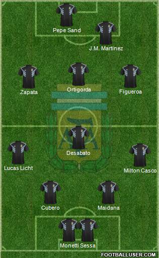 Argentina Formation 2020