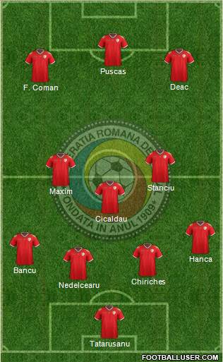 Romania football formation