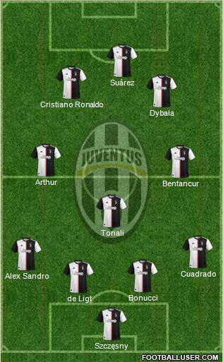 Juventus Formation 2020