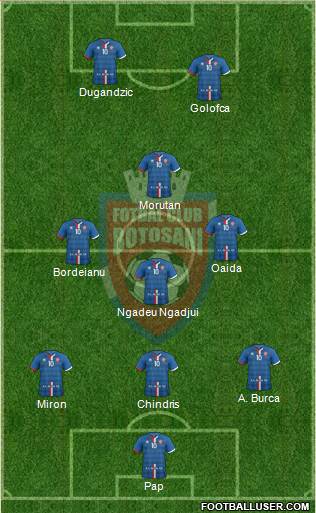 FC Botosani Formation 2020