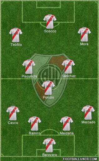 River Plate Formation 2020