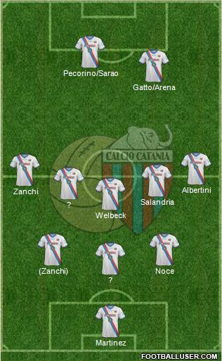 Catania Formation 2020