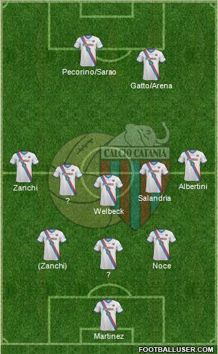 Catania football formation