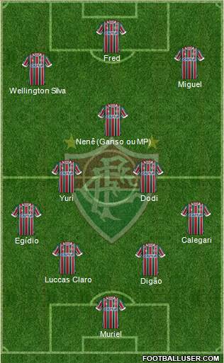 Fluminense FC Formation 2020