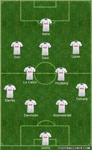Tottenham Hotspur Formation 2020