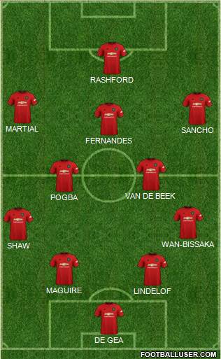 Manchester United Formation 2020