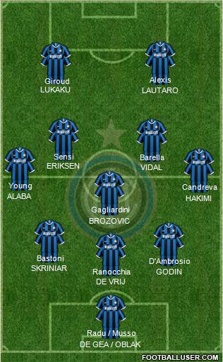 F.C. Internazionale Formation 2020