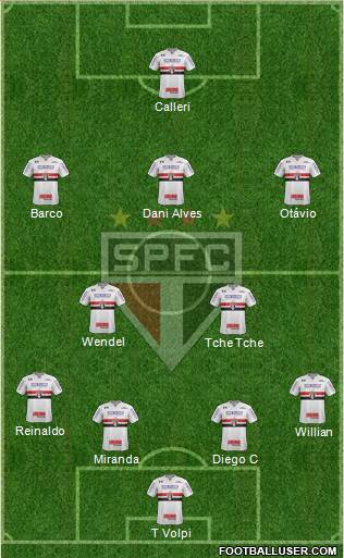 São Paulo FC Formation 2020