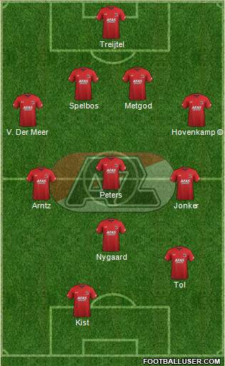 AZ Alkmaar Formation 2020