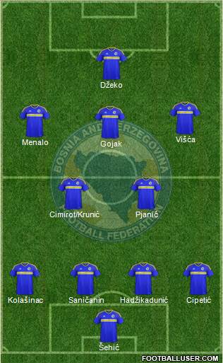 Bosnia and Herzegovina football formation