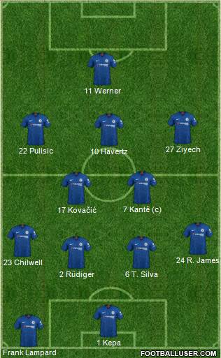 Chelsea Formation 2020