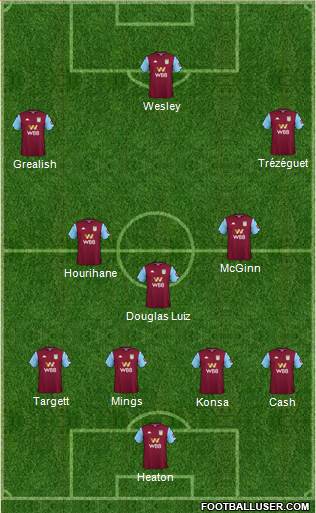 Aston Villa Formation 2020