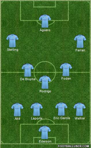 Manchester City Formation 2020