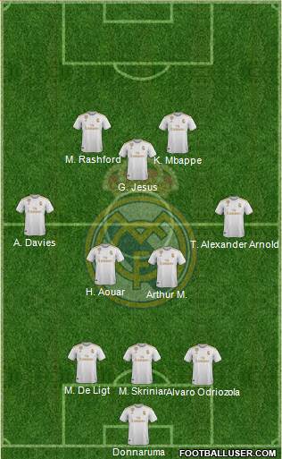Real Madrid C.F. Formation 2020