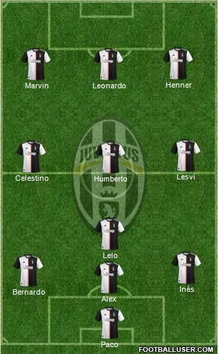 Juventus Formation 2020