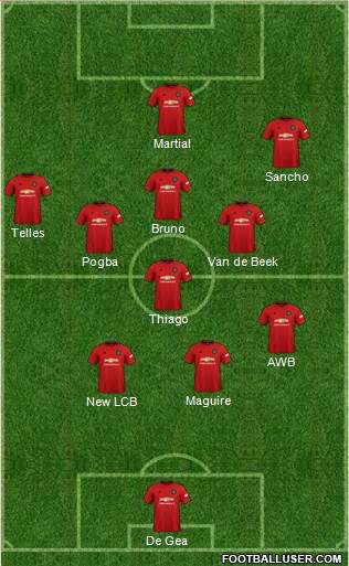 Manchester United Formation 2020