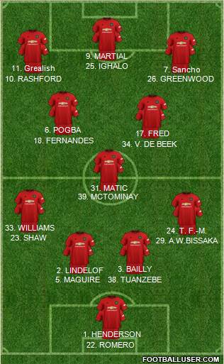 Manchester United Formation 2020