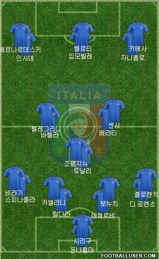 Italy Formation 2020