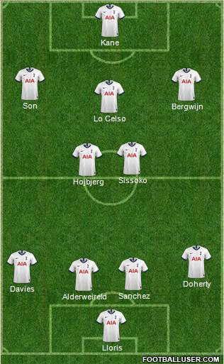 Tottenham Hotspur Formation 2020