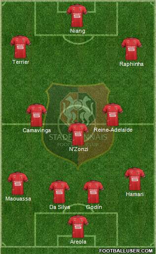 Stade Rennais Football Club Formation 2020