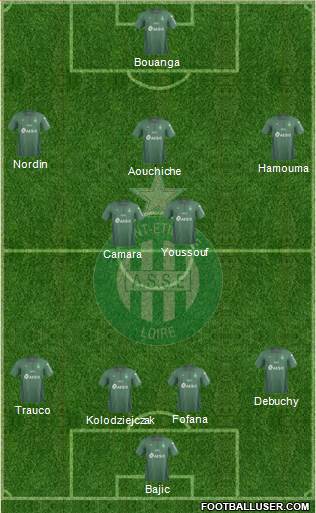 A.S. Saint-Etienne football formation