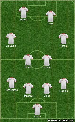 Tunisia football formation