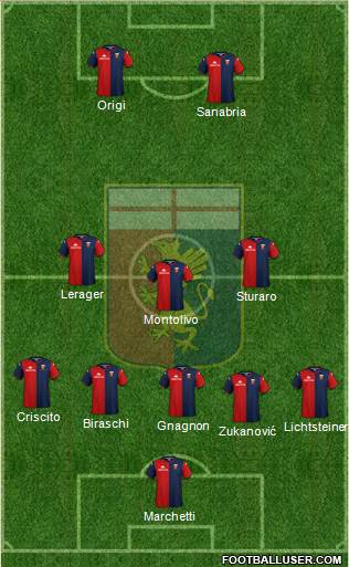 Genoa Formation 2020