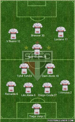 São Paulo FC Formation 2020