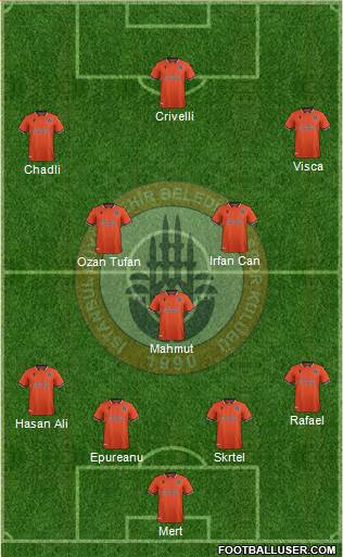 Istanbul Büyüksehir Belediye Spor football formation